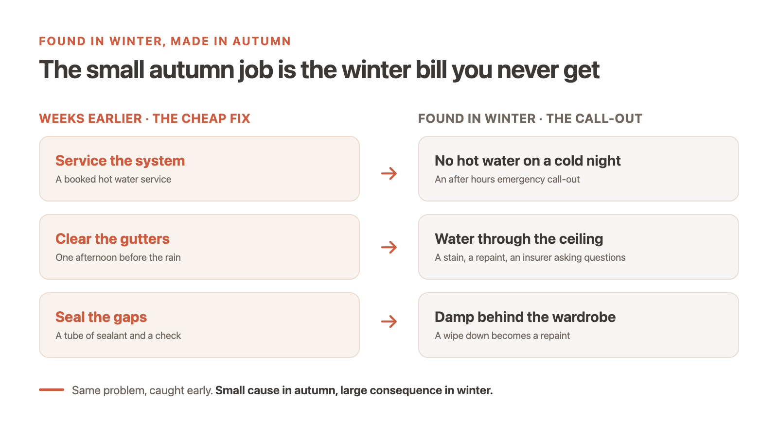 Winter maintenance that quietly protects your rent