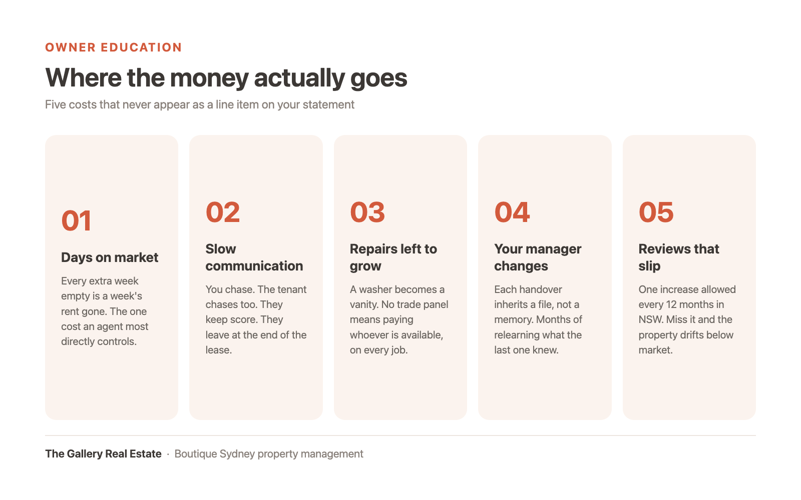 Five costs that never appear as a line item on your statement